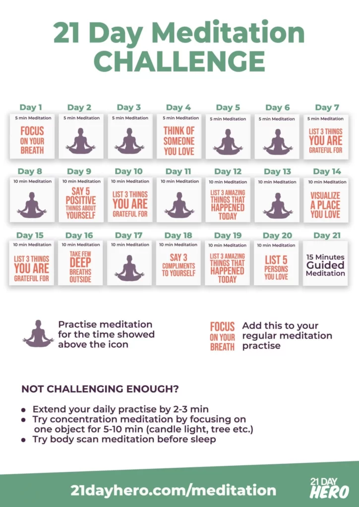 Maintaining a consistent meditation routine: Challenges and strategies Visualization