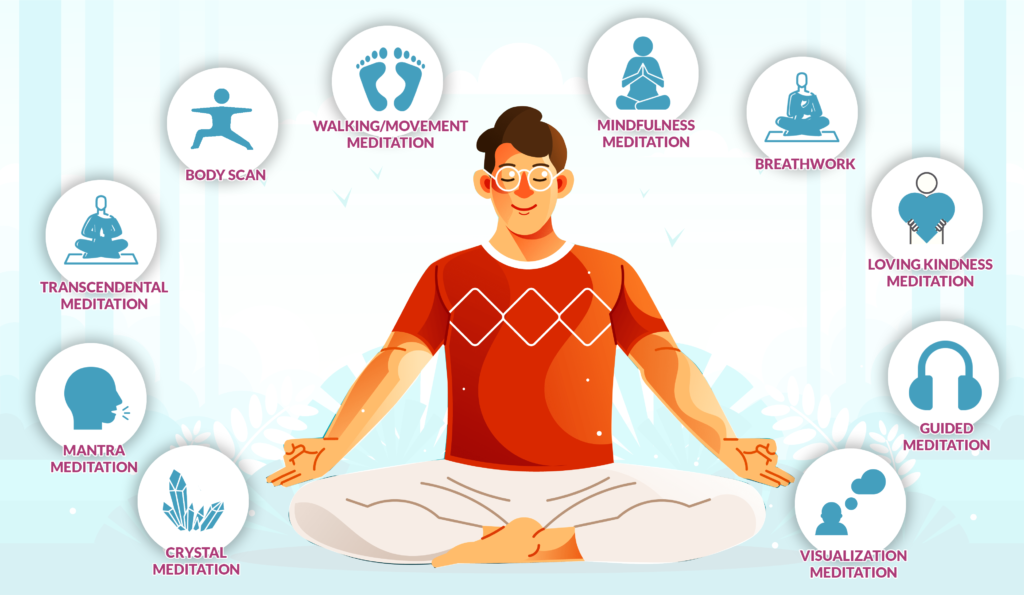 Making meditation easier: Visualization, chanting, counting, and more